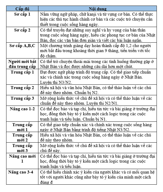 Chương trình đào tạo