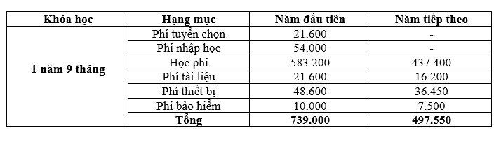 Học phí