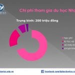 Chi phi du hoc Nhat Ban 2019